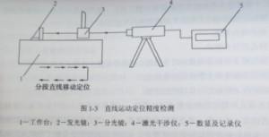 數控機床定位精度圖 數控機床定位精度圖
