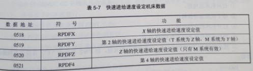FANUC OC系統(tǒng)與數(shù)控機(jī)床故障維修有關(guān)的機(jī)床數(shù)據(jù)有哪些圖(1) FANUC OC系統(tǒng)與數(shù)控機(jī)床故障維修有關(guān)的機(jī)床數(shù)據(jù)有哪些圖(1)